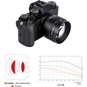 7Artisans 50mm F0.95 Lens (Sony E) - Thumbnail