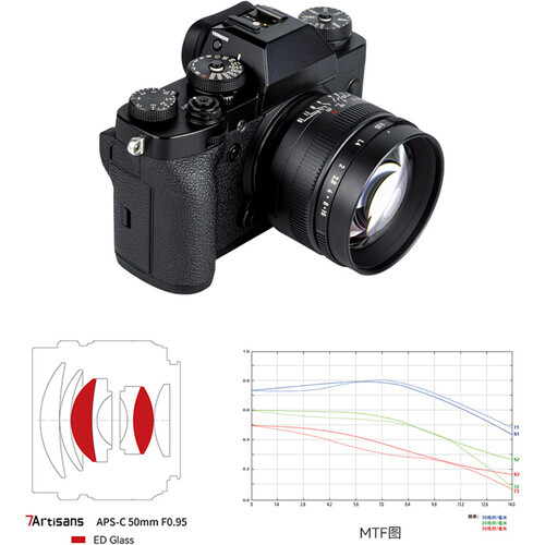 7Artisans 50mm F0.95 Lens (Sony E)