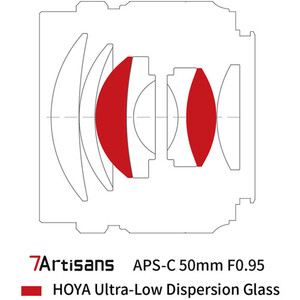 7Artisans 50mm F0.95 Lens (Sony E) - Thumbnail