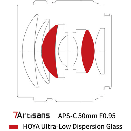 7Artisans 50mm F0.95 Lens (Sony E)