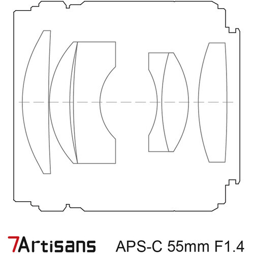7Artisans 55mm F1.4 Mark II Lens (FujiFilm X)