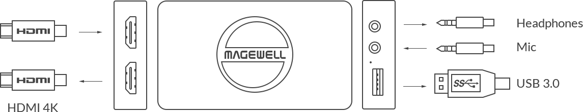 Magewell USB Capture HDMI 4K Plus - HDMI ve ses bağlantı şeması
