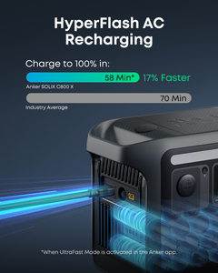Anker SOLIX C800X - 768 Wh kapasite ve 1200 W çıkış