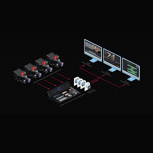 Blackmagic Design ATEM Television Studio 4K8