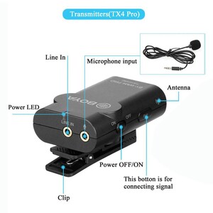 Boya BY-WM4 Pro TX Kablosuz Mikrofon Vericisi - Thumbnail