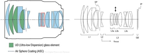 Canon RF 135mm F1.8L IS USM II Lens