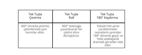 DJI Avata 2 Fly More Combo (Tek Bataryalı)