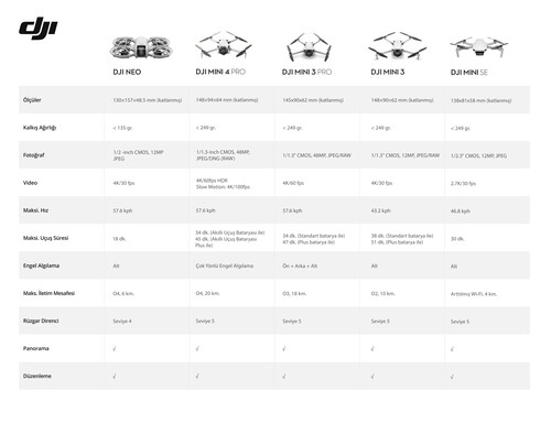 DJI Neo Motion Fly More Combo