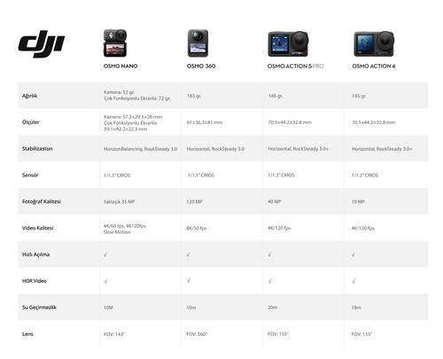 DJI Osmo Nano Aksiyon Kamerası (128GB)