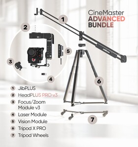 Edelkrone - Edelkrone CineMaster Bundle JibPLUS ve HeadPLUS Sinematik Hareket Kontrol Sistemi (HeadPLUS PRO v3 - Advanced)