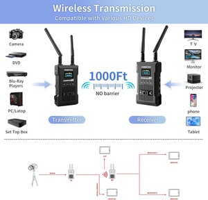 Forbetdis JM300 Pro 4K Kablosuz Görüntü Aktarıcı - Thumbnail