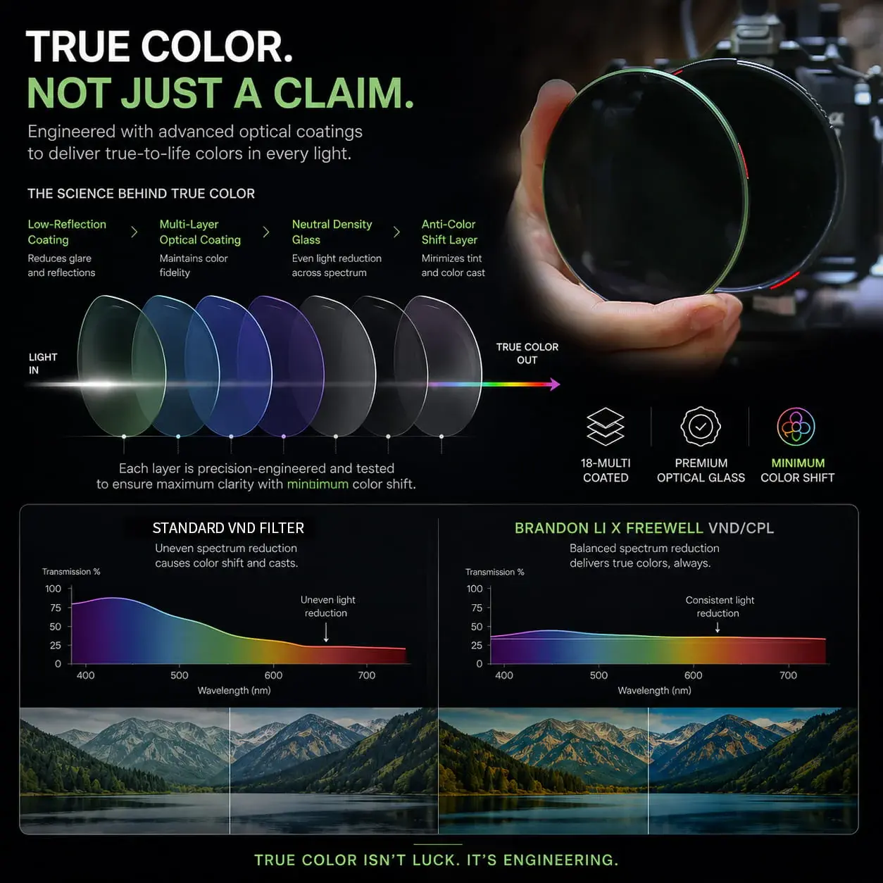 Freewell Brandon Li Variable ND/CPL Cine Kit - 95mm - Thumbnail