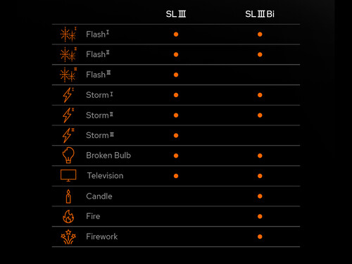 Godox SL200III Bi Bi-Color LED Video Işığı