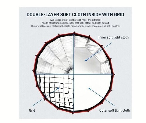 GVM 60cm Kolay Kurulum Gridli Parabolik Softbox