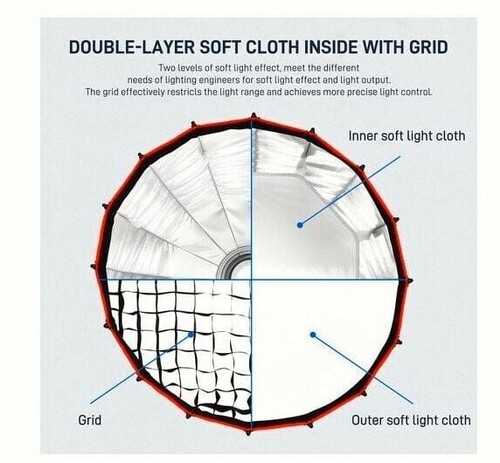 GVM 90cm Kolay Kurulum Gridli Parabolik Softbox