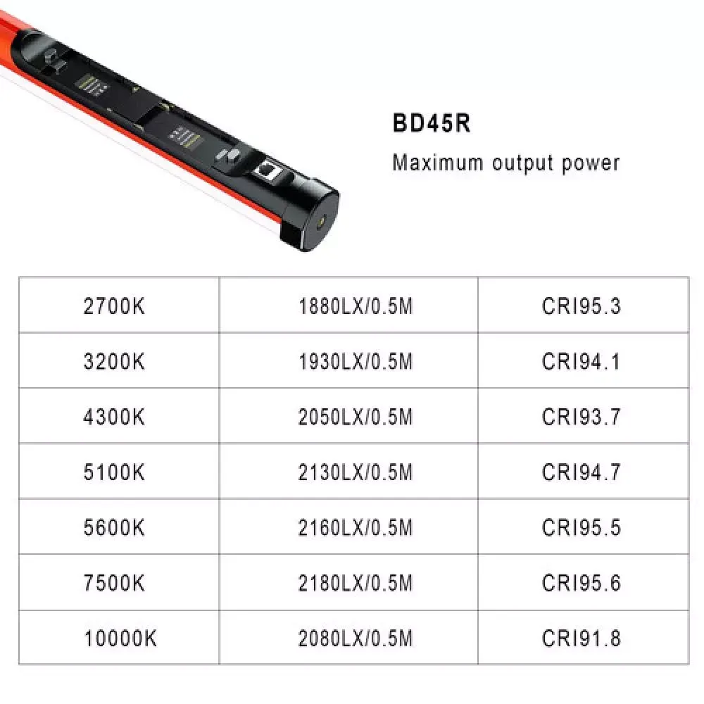 GVM BD45R RGB 120cm Tüp Işık - Thumbnail