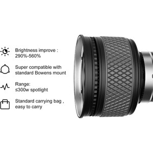 GVM F40 18cm 10-40° Fresnel Lens - Thumbnail