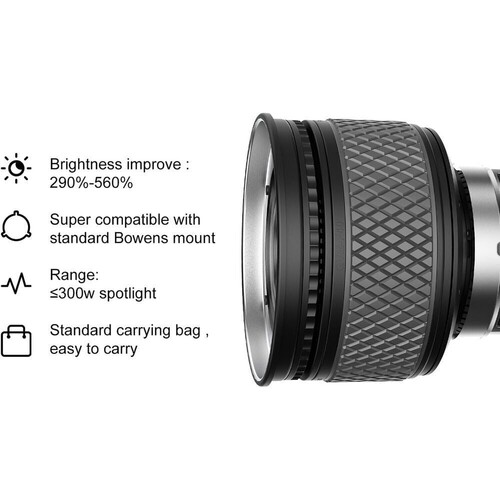 GVM F40 18cm 10-40° Fresnel Lens