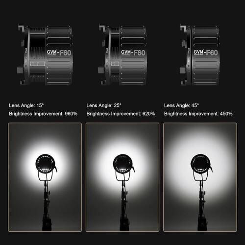 GVM F60 32cm 15-45° Fresnel Lens