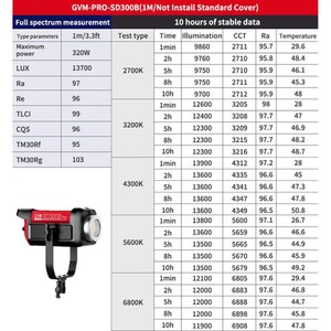 GVM Pro SD300B Bi-Color LED Monolight with Lantern Softbox set 2 - Thumbnail