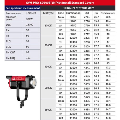 GVM Pro SD300B Bi-Color LED Monolight with Lantern Softbox set 2