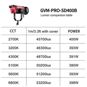 GVM Pro SD400B Bi-Color LED Video Işığı - Thumbnail
