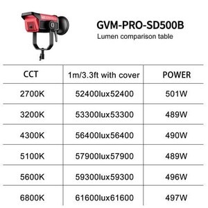 GVM Pro SD500B Bi-Color LED Video Işığı - Thumbnail
