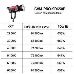 GVM Pro SD650B Bi-Color LED Video Işığı - Thumbnail