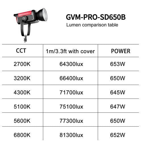 GVM Pro SD650B Bi-Color LED Video Işığı