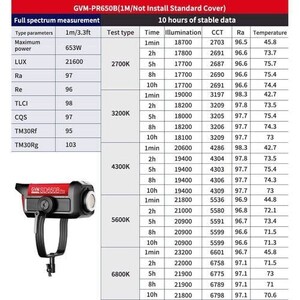 GVM Pro SD650B Bi-Color LED Video Işığı - Thumbnail