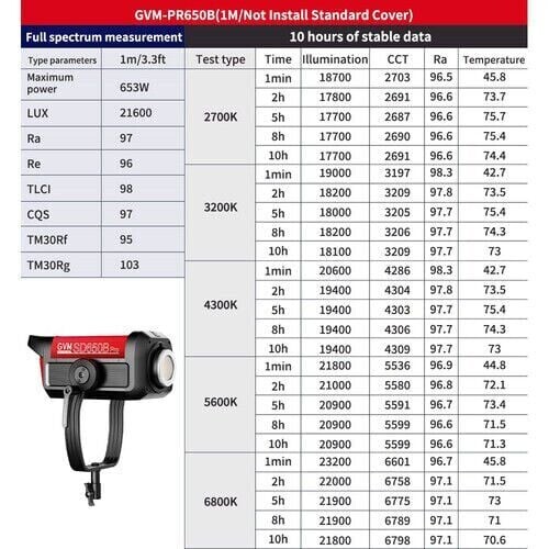 GVM Pro SD650B Bi-Color LED Video Işığı