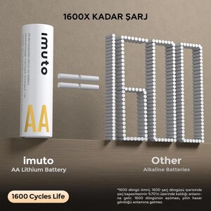 Imuto 3600mWh AA Şarj Edilebilir Lityum Pil Seti (4’lü) Hızlı Şarj Cihazı - Thumbnail
