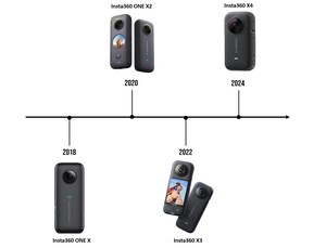 Insta360 X4 360° Kamera - Thumbnail
