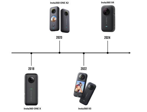 Insta360 X4 360° Kamera