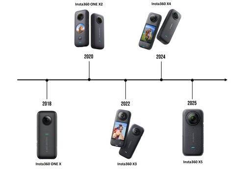 Insta360 X5 360° Kamera