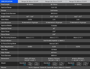 Laowa Ranger FF Compact Cine Zoom Lens Seti (16-30mm, 28-75mm, 75-180mm) - Thumbnail