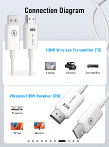 LEMORELE P100 1TX & 1RX Kablosuz HDMI/USB C Görüntü Aktarım Cıhazı - Thumbnail
