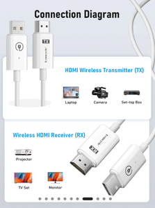 LEMORELE P100 1TX & 1RX Kablosuz HDMI/USB C Görüntü Aktarım Cıhazı - Thumbnail
