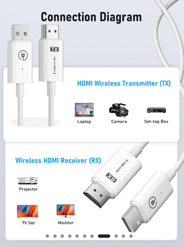 LEMORELE P100 1TX & 1RX Kablosuz HDMI/USB C Görüntü Aktarım Cıhazı