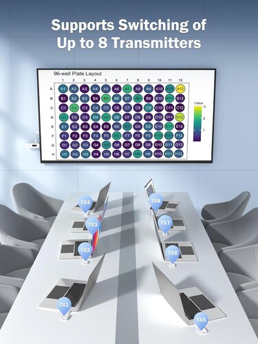 LEMORELE P200 Kablosuz HDMI/USB C Görüntü Aktarım Cıhazı