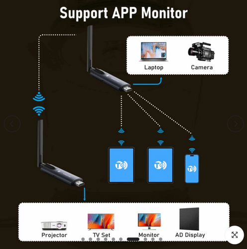 LEMORELE R1000 1TX & 1RX Kablosuz HDMI Görüntü Aktarım Cıhazı