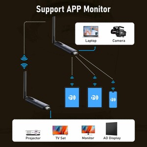 LEMORELE R1030 HDMI Kiti 1TX & 1RX Ultra Uzun İletim Kablosuz - Thumbnail