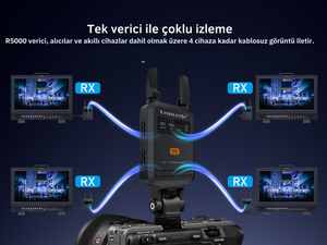 LEMORELE R5000 1080 HDMI Kablosuz Görüntü Aktarım Cıhazı - Thumbnail