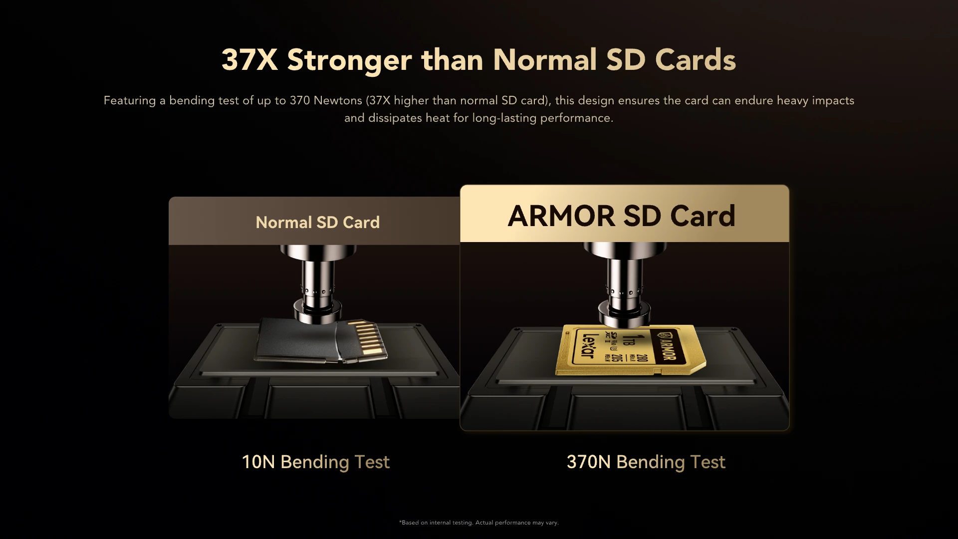 Lexar 1TB 280MB/s ARMOR GOLD Serisi SDXC UHS-II Hafıza Kartı