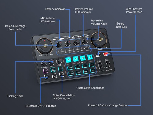 Luucco MI-2 Podcast ve Canlı Yayın İçin Ses Kartı