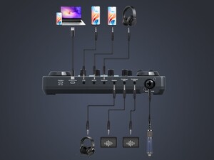 Luucco MI-2 Podcast ve Canlı Yayın İçin Ses Kartı - Thumbnail