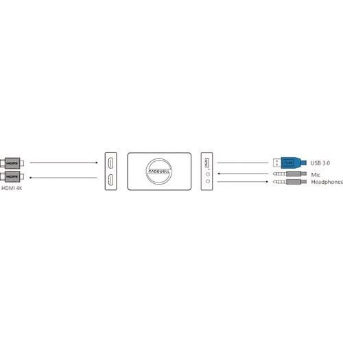Magewell USB Capture HDMI 4K Plus Görüntü Yakalama Kartı