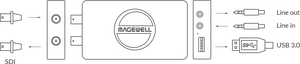 Magewell USB Capture SDI 4K Plus Capture Kartı - Thumbnail