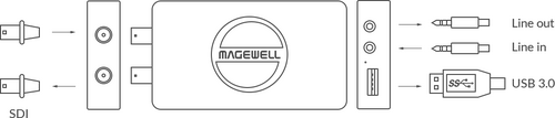 Magewell USB Capture SDI 4K Plus Capture Kartı