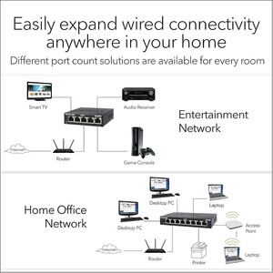 NETGEAR GS305 5 Portlu Gigabit Ethernet Switch - Thumbnail
